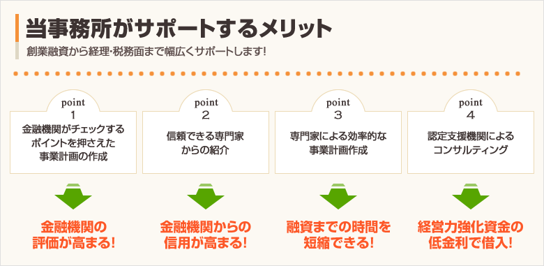 当事務所がサポートするメリット